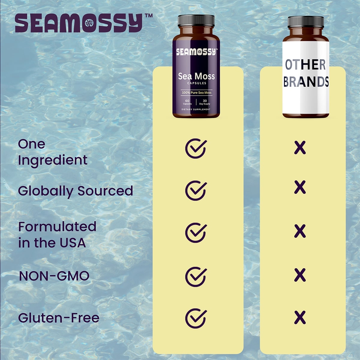 SeaMossy™ Organic Sea Moss Capsules